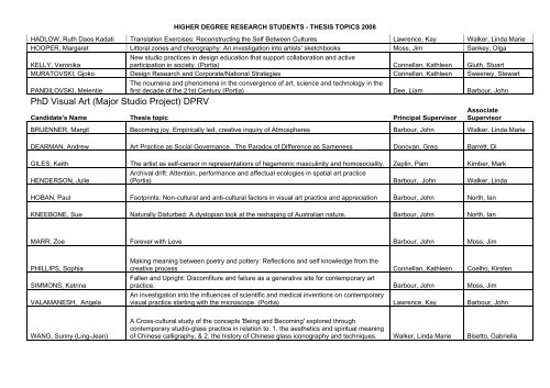 Master of Design (Art) DMRT Master of Visual Arts DMRV PhD ...