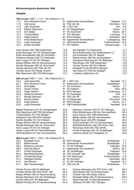 Württembergische Bestenliste 1968 FRAUEN 100 m-Lauf - wlvbest.de