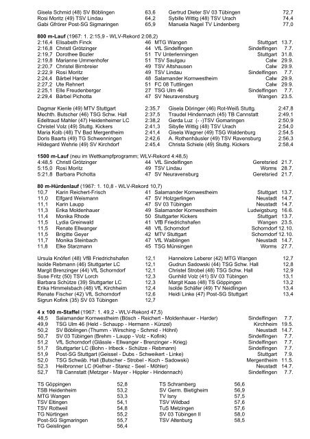 Württembergische Bestenliste 1968 FRAUEN 100 m-Lauf - wlvbest.de