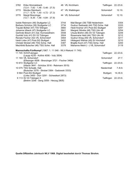 Württembergische Bestenliste 1968 FRAUEN 100 m-Lauf - wlvbest.de