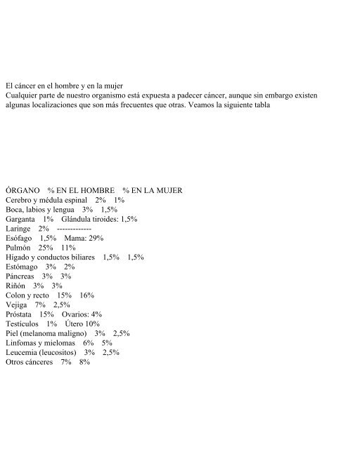 CÁNCER Y ÚLCERAS - Cosmopolitan University 2