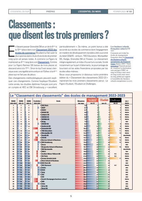 L'Essentiel Prépas n°68 - Février 2023