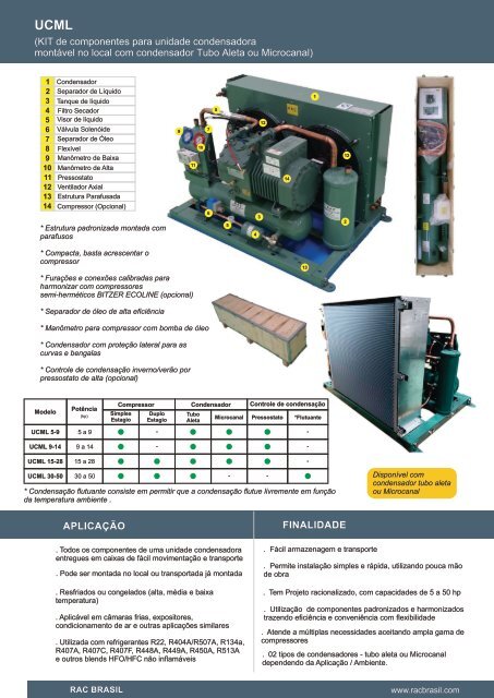 Unidade Condensadora - Catálogo RAC Brasil