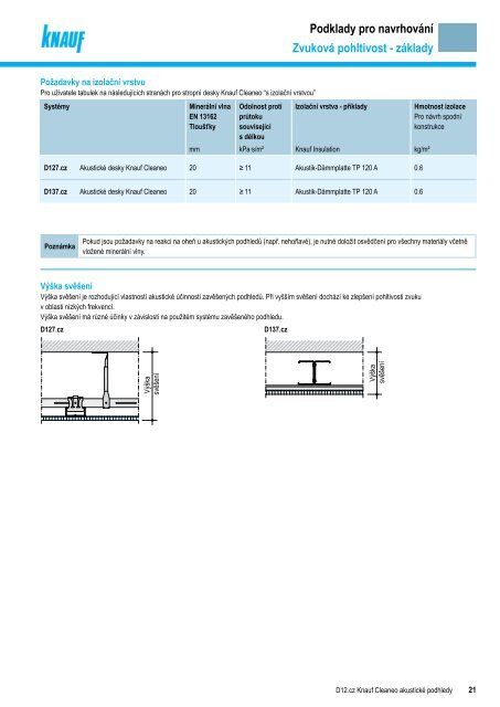 D12.cz Knauf Cleaneo akustické podhledy