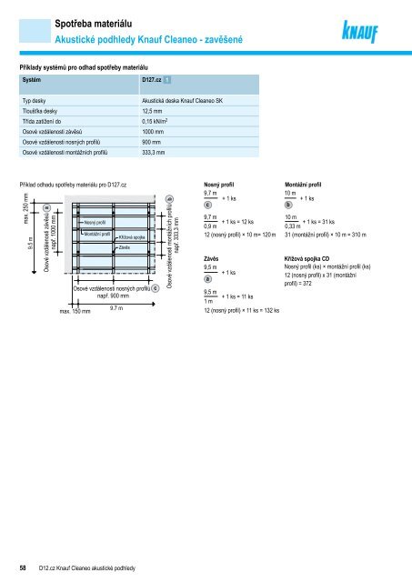 D12.cz Knauf Cleaneo akustické podhledy