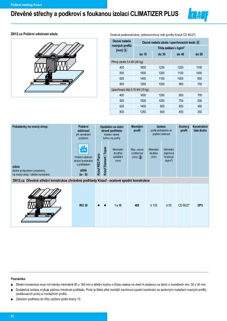 Požární katalog