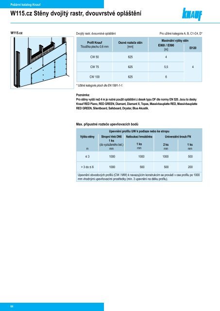 Požární katalog