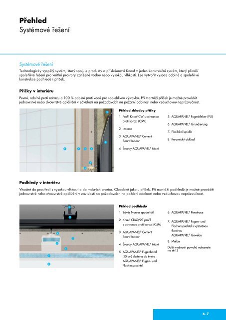 Aquapanel® Cement Board Indoor