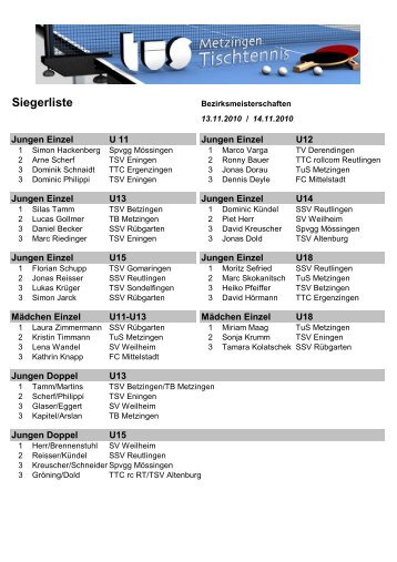 Siegerliste - TuS Metzingen Tischtennisabteilung