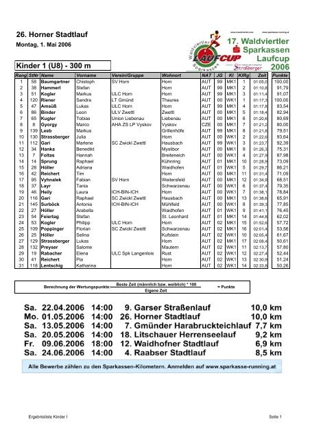 26. Horner Stadtlauf - LC Waldviertel