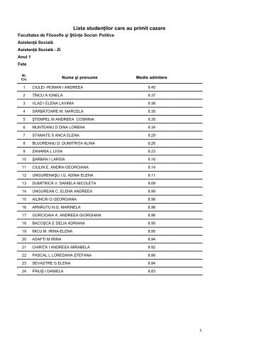 Lista studenţilor care au primit cazare - Facultatea de Filosofie