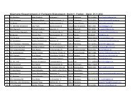 Vereinsliste - Bezirk V Franken