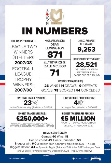 Bolton Wanderers vs MK Dons