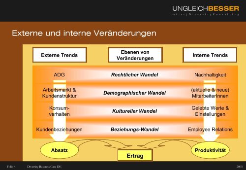 Ungleich Besser Diversity Consulting