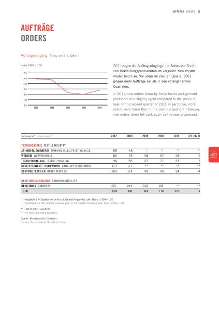 Geschäftsbericht TVS 2011 - Swisstextiles.ch