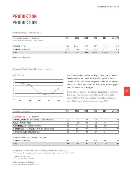 Geschäftsbericht TVS 2011 - Swisstextiles.ch