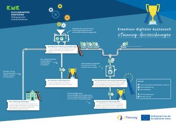 Die eTwinning-Auszeichnungen