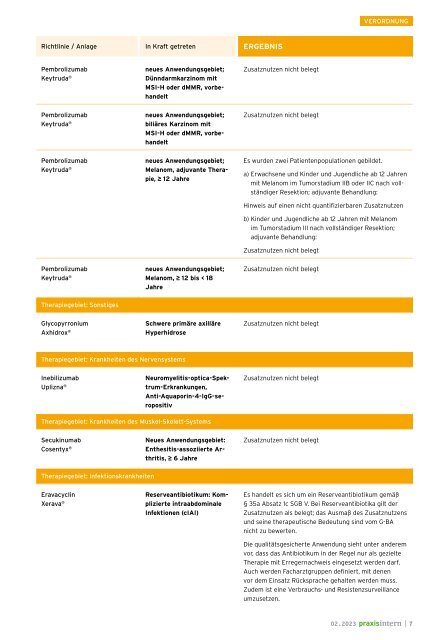 KVWL kompakt + praxis intern Februar 2023