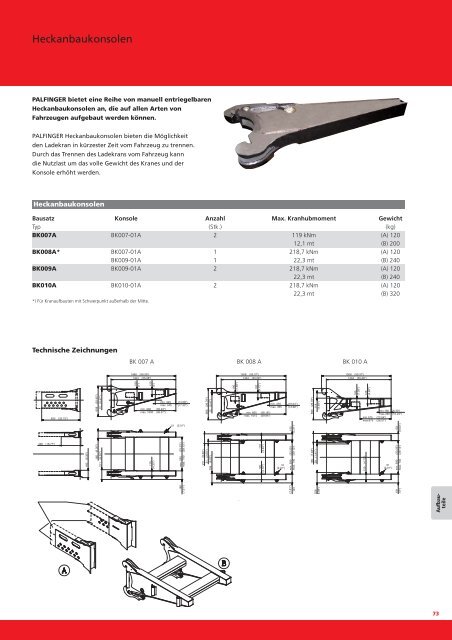 reca-LOCK-Sperrzahnschrauben FKL 10.9 DACROMET ... - Kuhn - MT