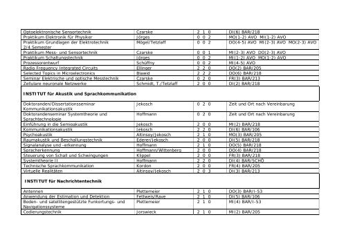 Lehrangebot für das aktuelle Semester - Fakultät Elektrotechnik und ...