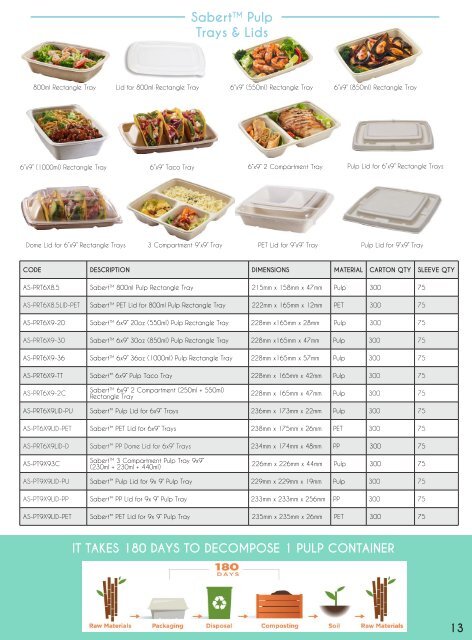 SUSTAINABLE FOOD PACKAGING PRODUCT CATALOGUE 