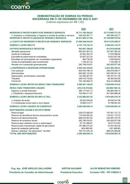 Demonstrações Financeiras 2022