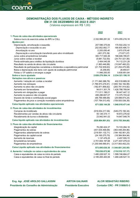 Demonstrações Financeiras 2022