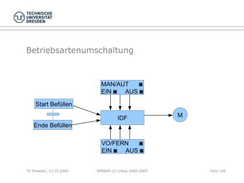 CoDeSys - Fakultät Elektrotechnik und Informationstechnik ...