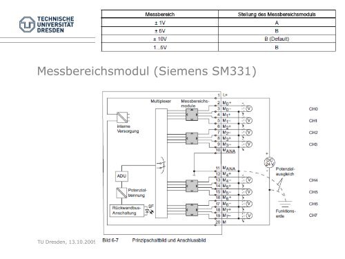 CoDeSys - Fakultät Elektrotechnik und Informationstechnik ...