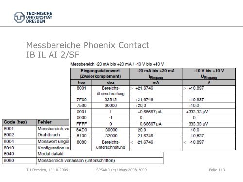 CoDeSys - Fakultät Elektrotechnik und Informationstechnik ...