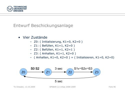 CoDeSys - Fakultät Elektrotechnik und Informationstechnik ...