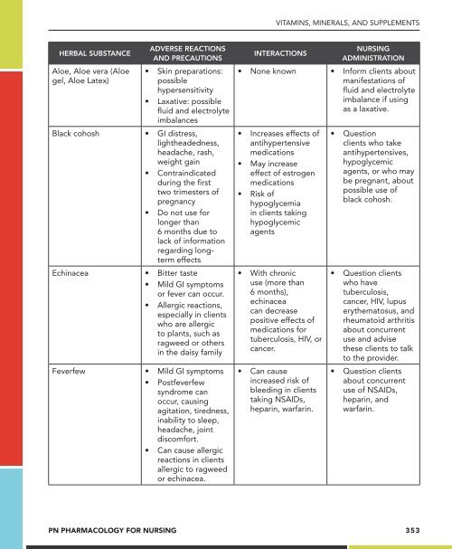 chapter 28 - ATI Testing