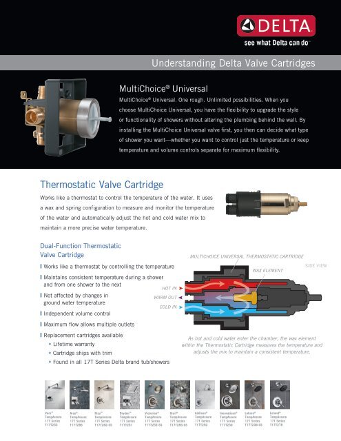 Understanding Delta Valve Cartridges Delta Faucet