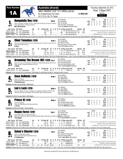 Bungalally Boy 129 Chief Tomahas 129 Australian Racing