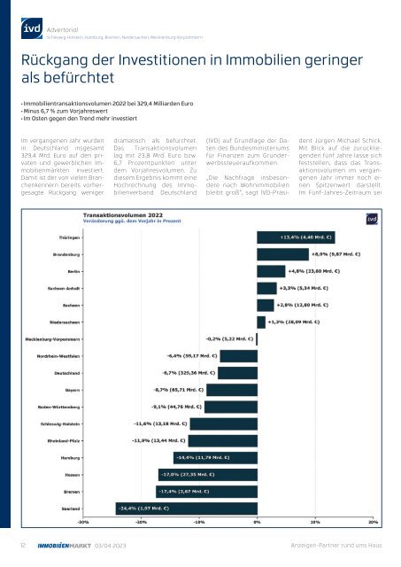 IMMOBILIENMARKT E-Magazin-03-04-2023