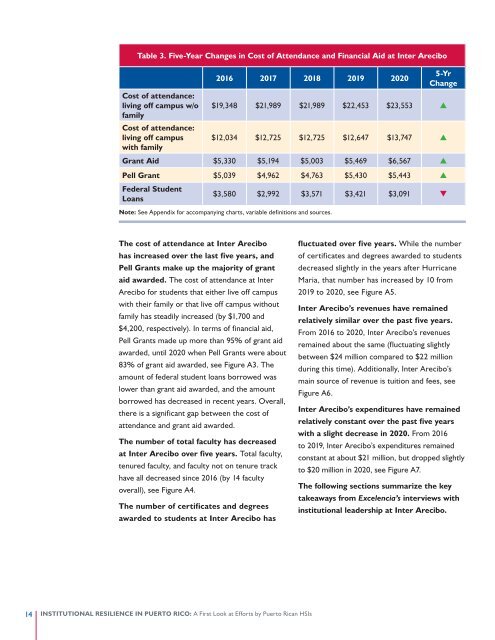 Institutional Resilience in Puerto Rico: A First Look at Efforts by Puerto Rican HSIs