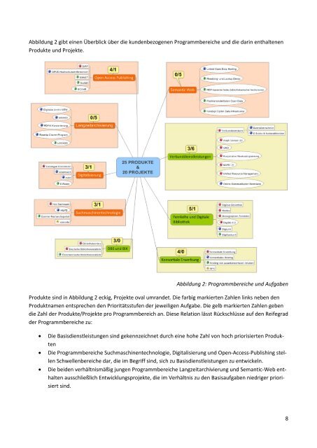 Verbundkonferenz 2010 - hbz