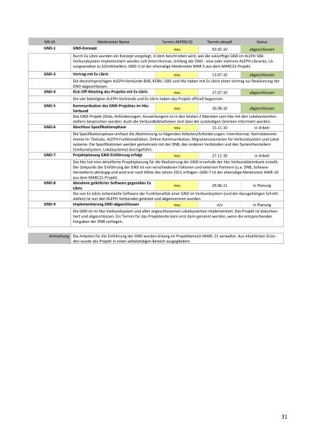 Verbundkonferenz 2010 - hbz