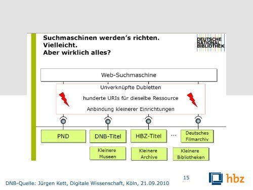 Verbundkonferenz 2010 - hbz