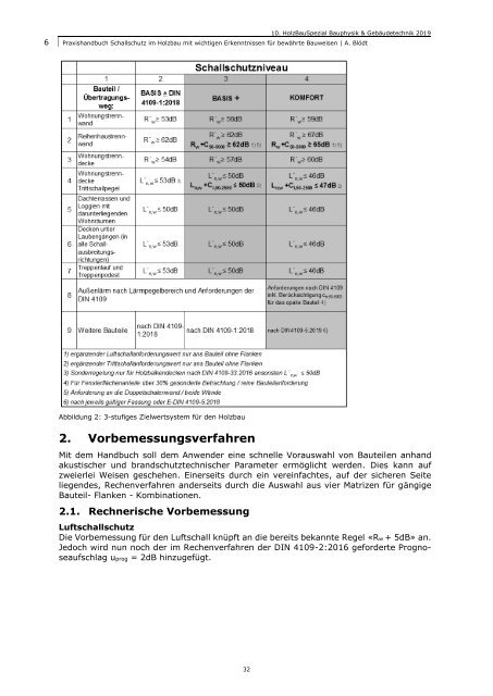 forum-holzbau_TB_BGT2019.pdf