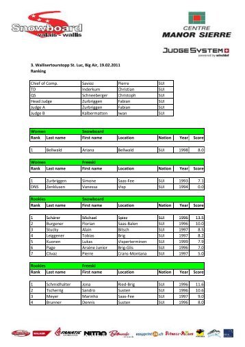 Ranking Wallisertour St. Luc 19.02.2011 mit Logo.xlsx