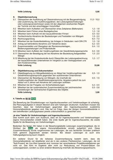 Siemon Tabelle Hoai 2024 ibr-online: Materialien V