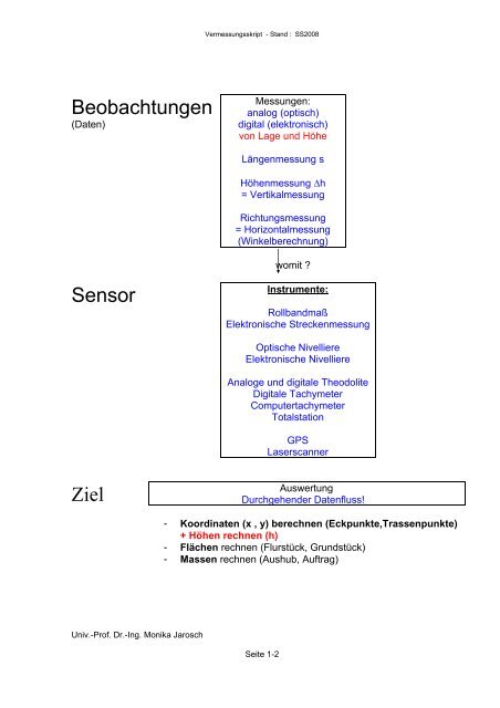 Kapitel 1 - Einführung