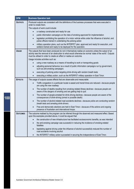 Australian Government Architecture Reference Models Version 3.0