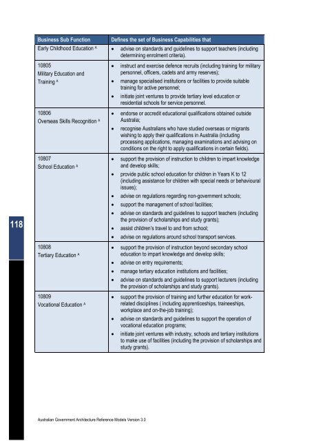 Australian Government Architecture Reference Models Version 3.0