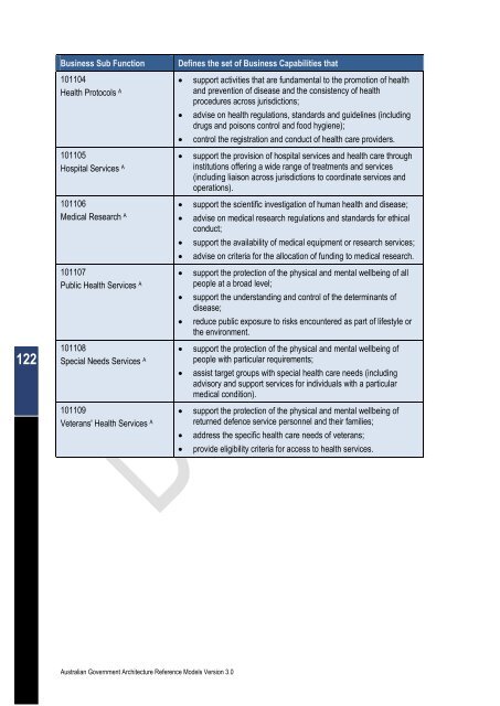 Australian Government Architecture Reference Models Version 3.0