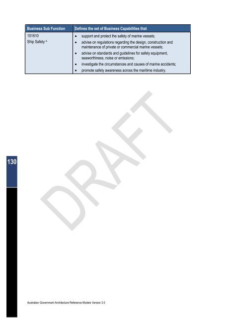 Australian Government Architecture Reference Models Version 3.0