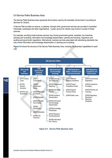 Australian Government Architecture Reference Models Version 3.0