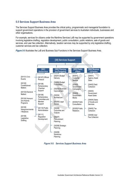 Australian Government Architecture Reference Models Version 3.0