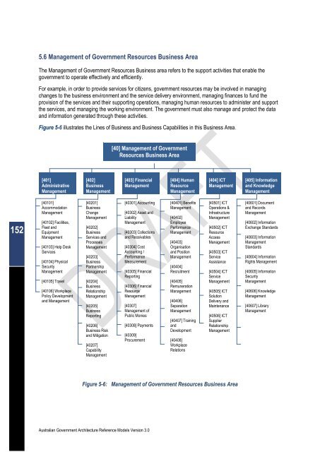 Australian Government Architecture Reference Models Version 3.0